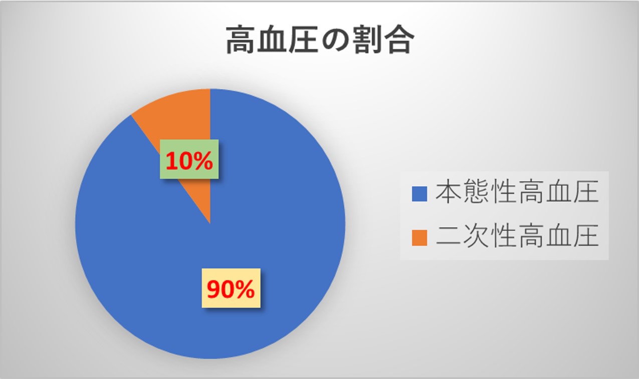 高血圧立ち くらみ – 血圧高くてめまい – PWAJ