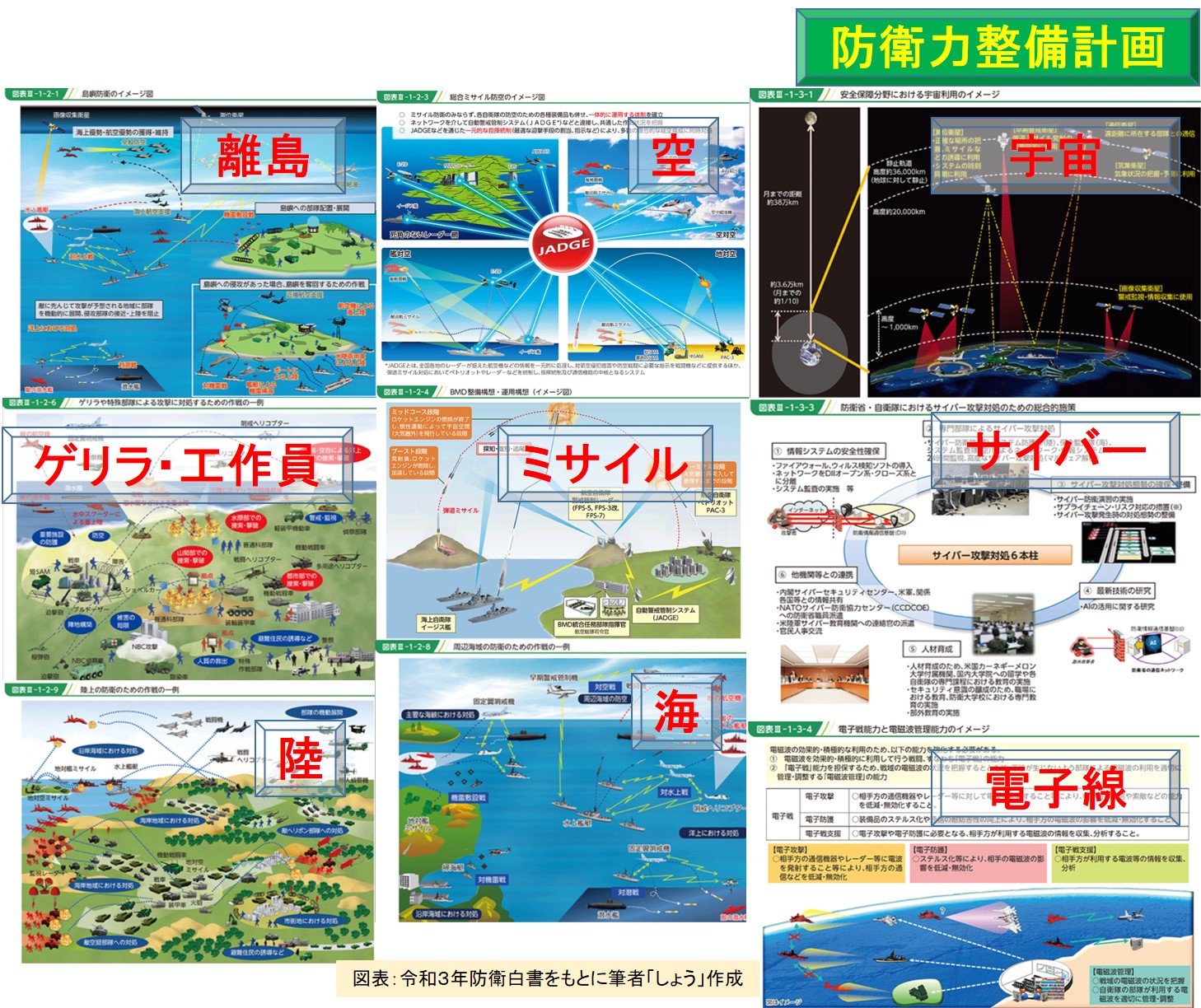 第６５回】 安全保障３文書③：防衛力整備計画 - 【予防災.com